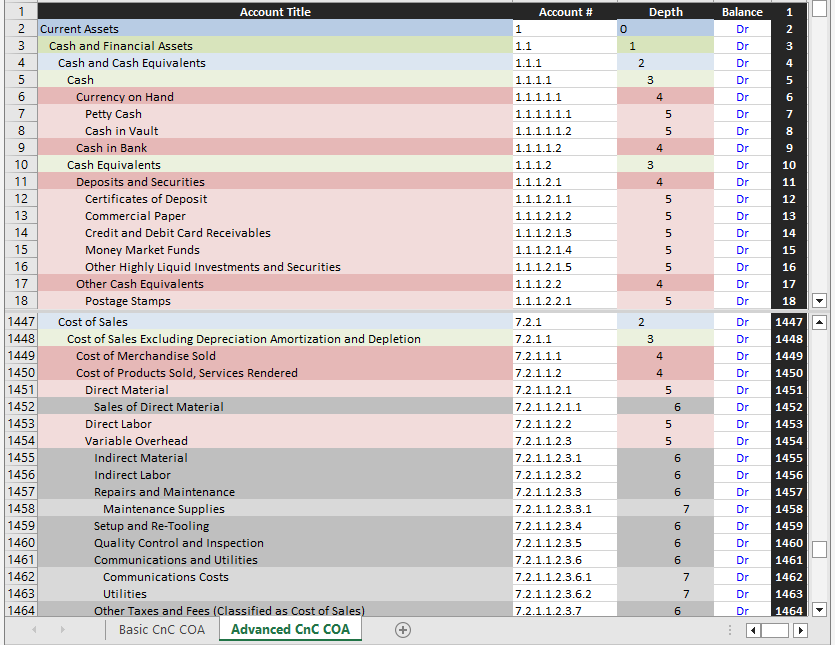 Chart Of Account Based On Ifrs 