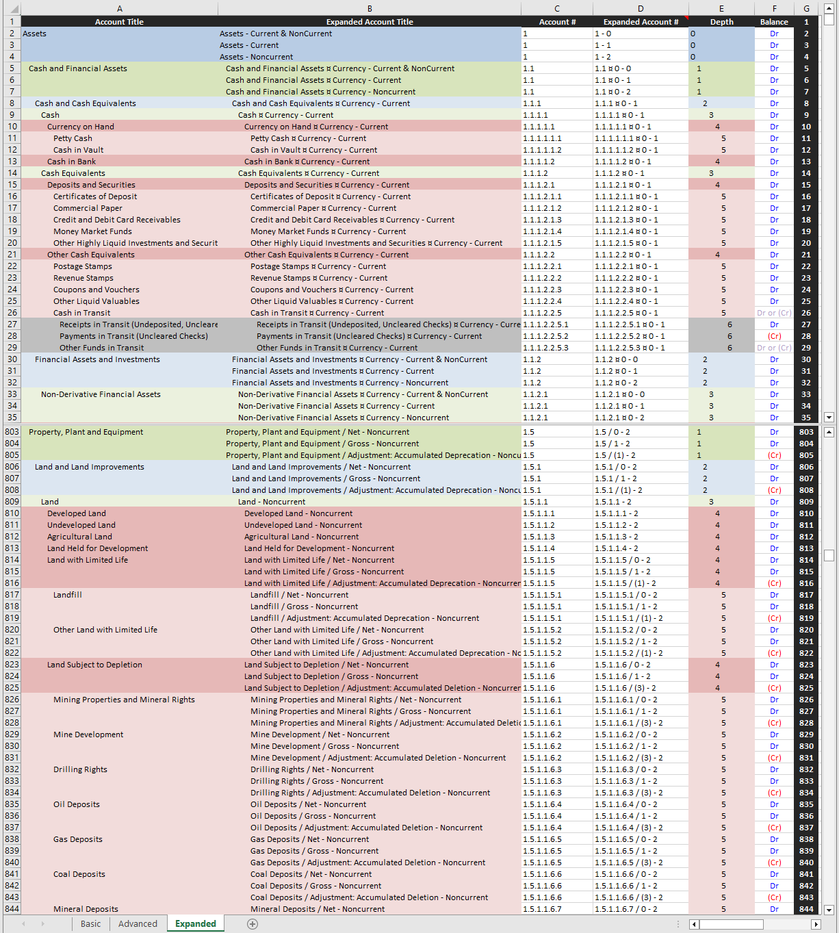 US GAAP XBRL Derived COA | IFRS and US GAAP