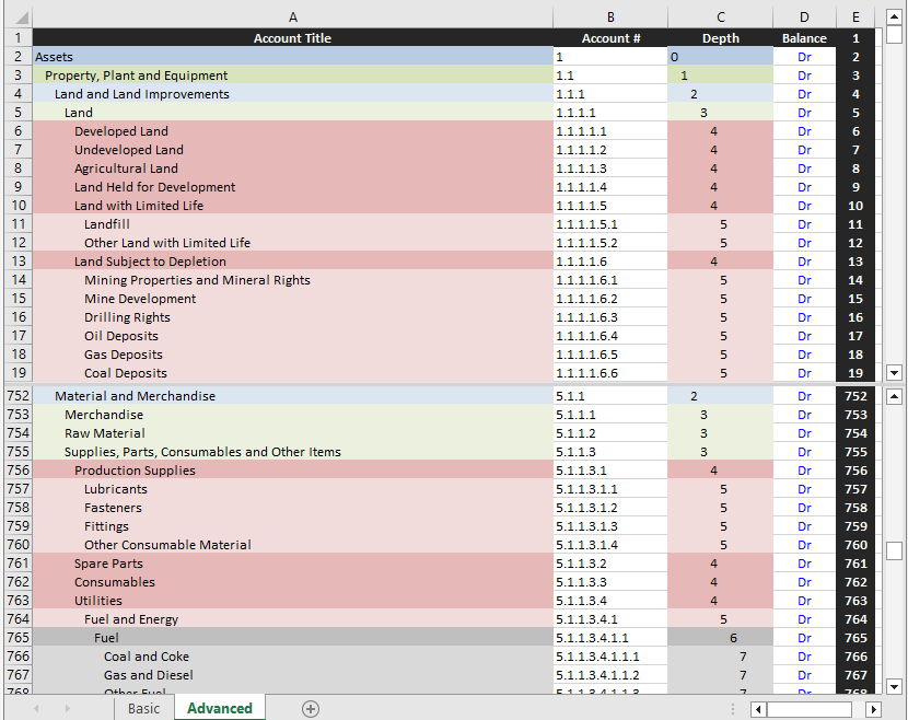 Universal chart of accounts | IFRS and US GAAP