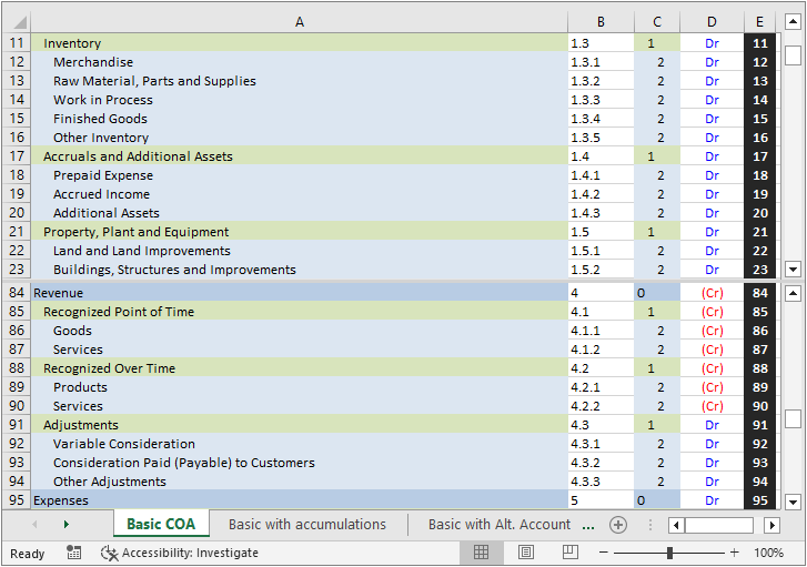 Chart of accounts | IFRS and US GAAP